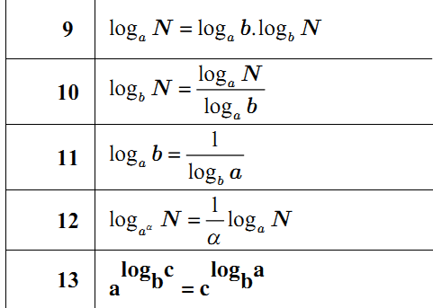công thức logarit 3
